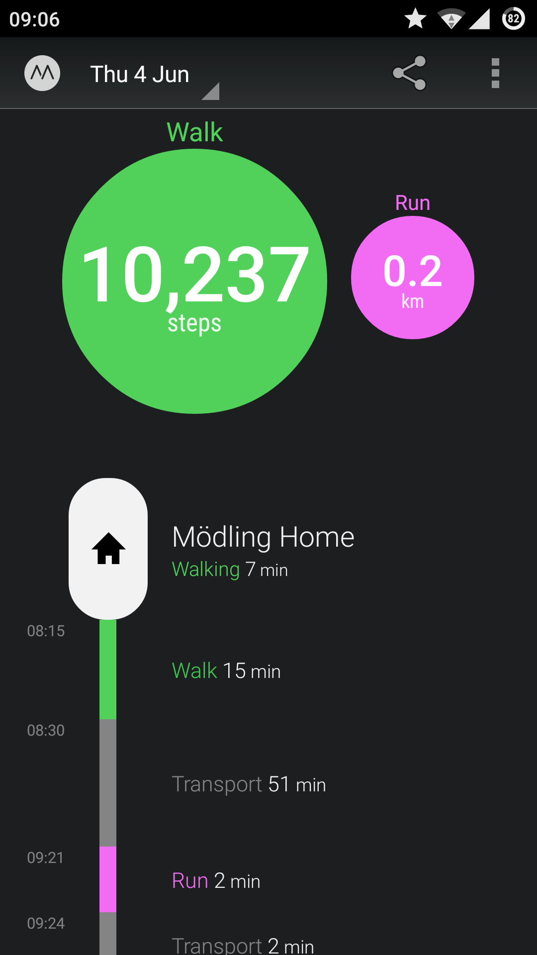 A typical day as seen in Moves App